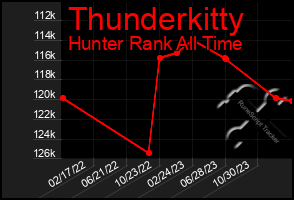 Total Graph of Thunderkitty