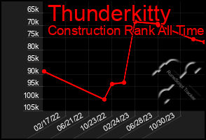 Total Graph of Thunderkitty