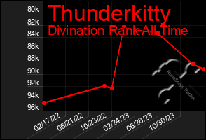 Total Graph of Thunderkitty