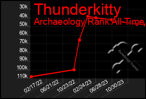 Total Graph of Thunderkitty