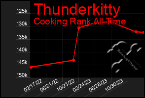 Total Graph of Thunderkitty