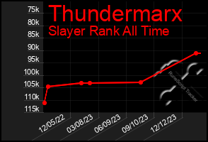 Total Graph of Thundermarx