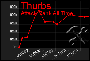 Total Graph of Thurbs