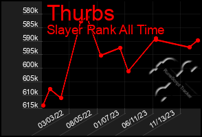 Total Graph of Thurbs