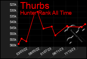 Total Graph of Thurbs