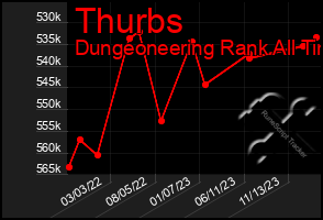 Total Graph of Thurbs