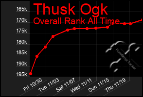 Total Graph of Thusk Ogk