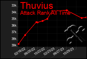 Total Graph of Thuvius