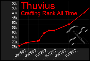 Total Graph of Thuvius