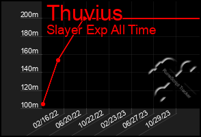 Total Graph of Thuvius