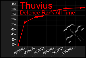 Total Graph of Thuvius