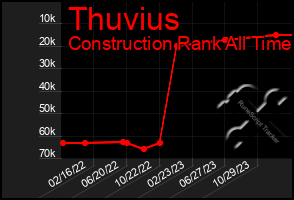 Total Graph of Thuvius