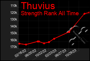 Total Graph of Thuvius