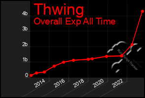 Total Graph of Thwing