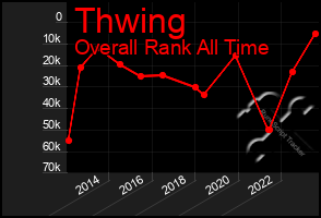 Total Graph of Thwing