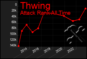 Total Graph of Thwing