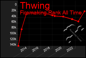 Total Graph of Thwing