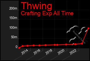 Total Graph of Thwing