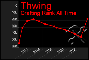 Total Graph of Thwing