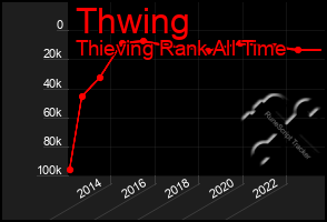 Total Graph of Thwing