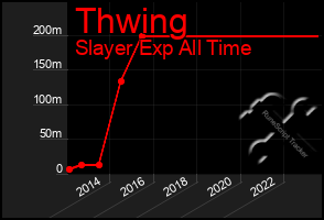 Total Graph of Thwing