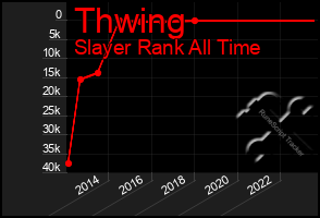 Total Graph of Thwing