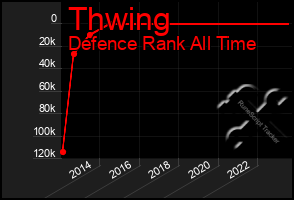 Total Graph of Thwing