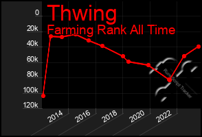 Total Graph of Thwing