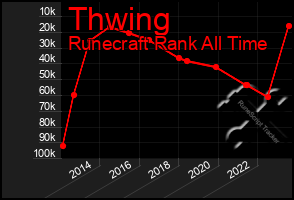 Total Graph of Thwing