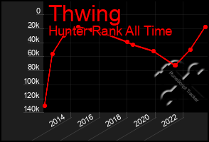 Total Graph of Thwing