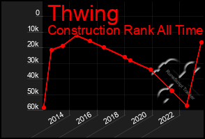 Total Graph of Thwing