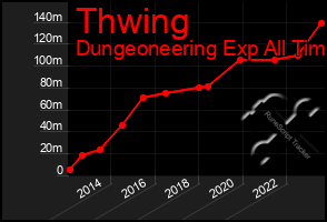 Total Graph of Thwing