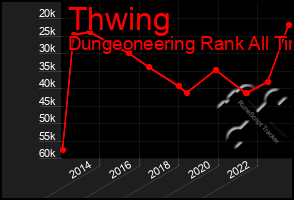 Total Graph of Thwing