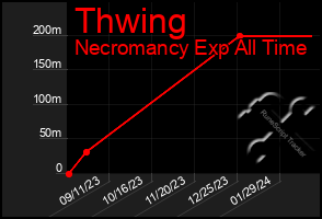 Total Graph of Thwing