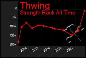 Total Graph of Thwing