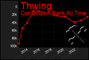 Total Graph of Thwing