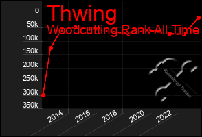 Total Graph of Thwing