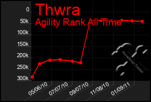 Total Graph of Thwra