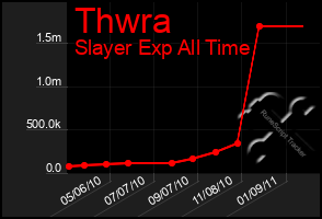 Total Graph of Thwra