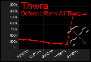 Total Graph of Thwra