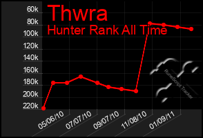 Total Graph of Thwra