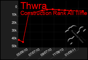 Total Graph of Thwra