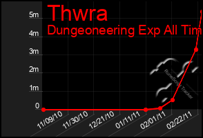 Total Graph of Thwra