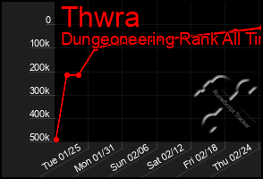 Total Graph of Thwra