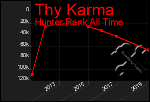 Total Graph of Thy Karma