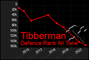 Total Graph of Tibberman