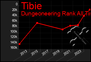 Total Graph of Tibie