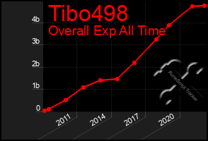 Total Graph of Tibo498