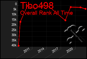 Total Graph of Tibo498