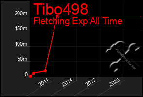 Total Graph of Tibo498